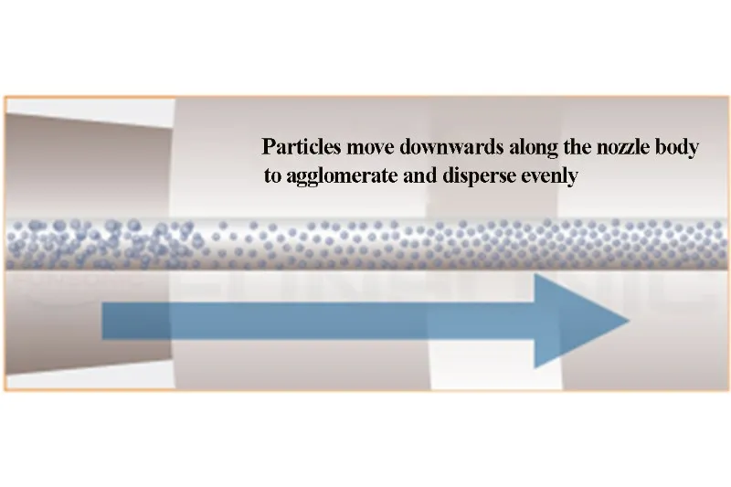 Industrial flux brazing and spraying process Industrial flux brazing and spraying process