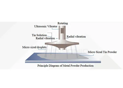 Ultrasonic Metal Atomizer 3 Ultrasonic Metal Atomizer 3