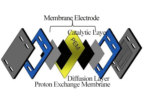 ultrasonic membrane electrode coating 1 ultrasonic membrane electrode coating 1