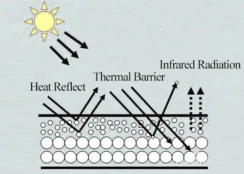 ultrasonic spraying technology to the preparation of transparent insulation film 3 ultrasonic spraying technology to the preparation of transparent insulation film 3
