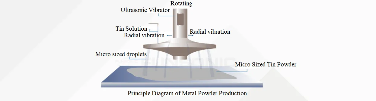 Ultrasonic Metal Atomizer 2 Ultrasonic Metal Atomizer 2